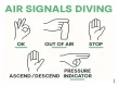 Divers Communicate Underwater