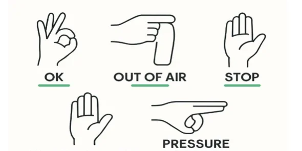 Divers Communicate Underwater